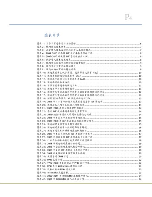 2021年辅助生殖行业竞争格局现状及市场规模驱动因素研究报告